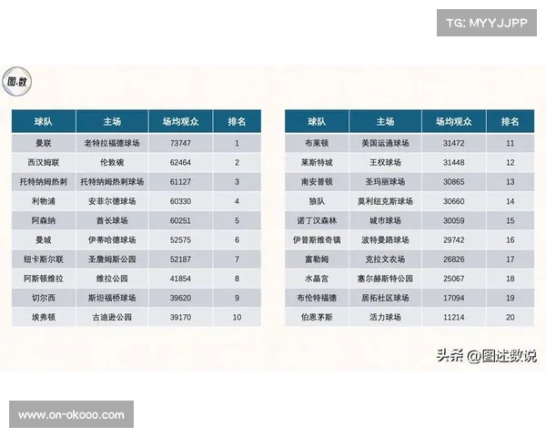 英超赛季观众人数创新高赛事热度激增背后的原因分析